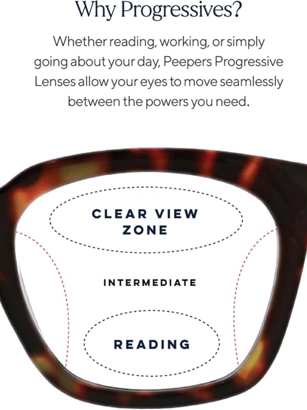 Two Pair of Peepers 1.50 Blue Light Progressive Readers with Cases - Picture 11 of 12